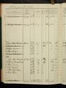 Record image of Andreas (Anders) Olsson