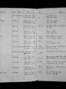 Record image of Anna Catharina Sophia Elizabeth Eloff