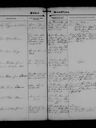 Record image of Oscar Richard Nelson