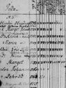 Record image of Anna Brita Andersson Stek (o.s. Hendricsdotter)