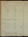 Record image of Katrina Catharina Hansson (born Andersdotter)