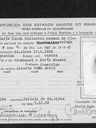 Record image of María del Rosario Enriquez Piña (born Gutierrez Gonzalez)