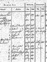 Record image of Anonym Roth
