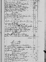 Record image of Margaretha Simonsson (o.s. Eriksdotter)