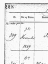 Record image of Margaretha Catharina Maria Jöns (born Thomsen)