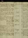 Record image of Gustafva Christina Juliana Larsson Faltin (o.s. Lind)