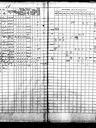 Record image of Anders Aleksander Udd