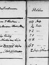 Record image of Andreas Wohlgemuth