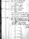 Record image of Catharina Larsdotter Rautio Kohlström (o.s. Forsman)