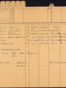 Record image of Marcus Mordechai (Max) David Cohen