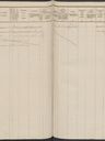 Record image of Catharina Looze-Santbergen