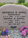Record image of Hanne Kathrine Appel (born Toft)
