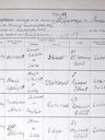 Record image of Margaret Ann McGrath (born Rimmer)