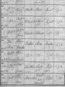 Record image of William Maddison
