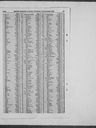 Record image of Mary Alice Parrinder (born Brown)