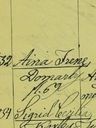Record image of Aina Irene Blomstedt (born Grönroos)