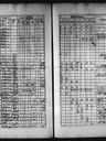 Record image of Anna Sophia Bergholm (o.s. Nystedt)