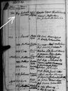 Record image of Antoinette Charlotta Strömberg (born Mesterton)