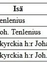 Record image of Lisa Johnasdotter ROHDAINEN (o.s. Telenius)