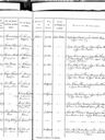 Record image of Caroline Wilhelmine Strehl (geb. Appel)