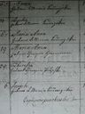 Record image of Maria Anna Atzinger (born Kern)