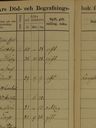 Record image of Anna Sofia Brobeck (born Blomqvist)