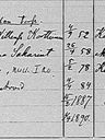 Record image of Herman Willenpoika Willemfr Wilhelmsson
