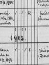 Record image of Antonín Válka