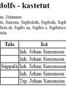Record image of Heikki Juhonpoika