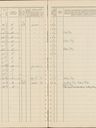 Record image of Gunhild Justina Gustavsson (born Jansson)