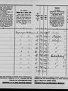 Record image of Elisabeth Andersson (o.s. Andersdotter)