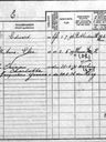 Record image of Anna Else "Anna (Rosenthal) Brandel (123-215-22)" Brandel (born Rosenthal)
