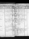 Record image of Ellen Margrethe Skuster (born Nielsdatter)