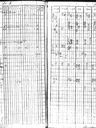 Record image of Elsa (Elin) Juhontytär Blomster