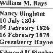 Record image of Nancy Jane Haynes (born Bingham)