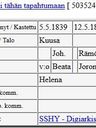 Record image of Helena Juhontytär Kaukinen (o.s. Rämö)