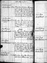 Record image of Erika Wilhelmina Löfman (born Olin)
