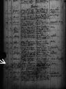Record image of Anna Elisabeth Streng (o.s. Bergholm)