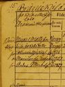 Record image of Michael Mattsson