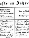 Record image of Martha Wilhelmina Karolina Lutter (geb. Messerknecht)