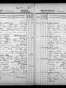 Record image of AUGUSTA SOFIA LINDROOS