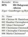Record image of Christen Christensen Otte