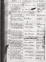 Record image of Augusta Charlotta Eriksson Lundmark (o.s. Samuelsdotter)