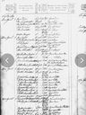 Record image of Væver Anna Olivia Thommesen (født Jepsen)