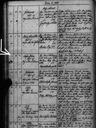Record image of Maria Christina Lönnroth (born Sist)