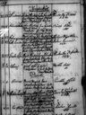 Record image of Anders Wilhelm Johansson Strömberg