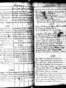 Record image of Elin Maunu (born Johansdotter)