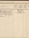 Record image of Johan Nicolaas Kraus