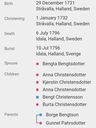 Record image of Christen Börjesson