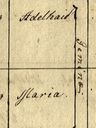Record image of Adelheid * Sattler (geb. Gruber)